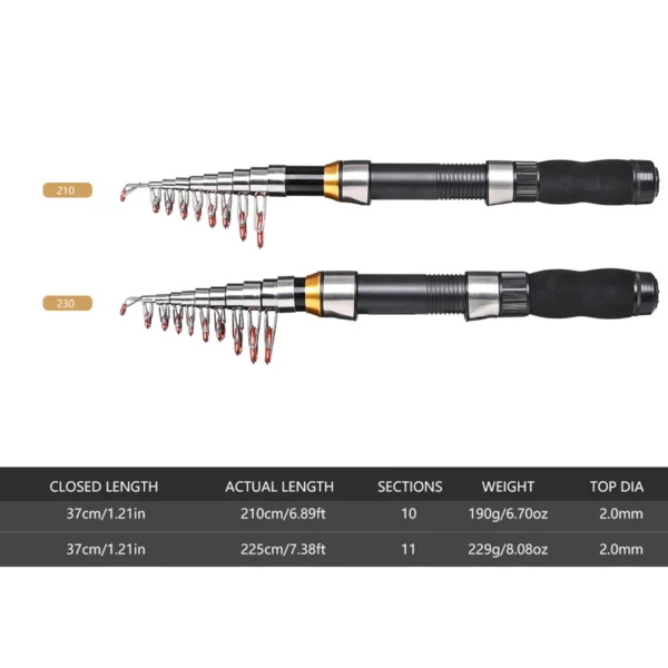 Lixada 2.1m 2.3 m Telescopic Fishing Rod Reel Combo Full Kit Carbon Fiber Rod Pole Spinning Reel Fishing Bag Case Pesca Gear Set - Image 3
