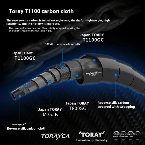 2025 Ewe Mx Demon Knife V Dream Blade Telescopic Two-Section Long-Range Professional Fishing Rod Weight 136g Fishing Equipment - Image 5