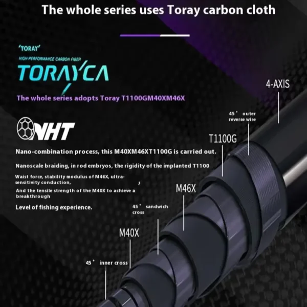 CRONY Black Crown 2 Single Tz 63g Ultra-Light And Ultra-Fast Competitive Fishing Rod With High Sensitivity. - Image 3